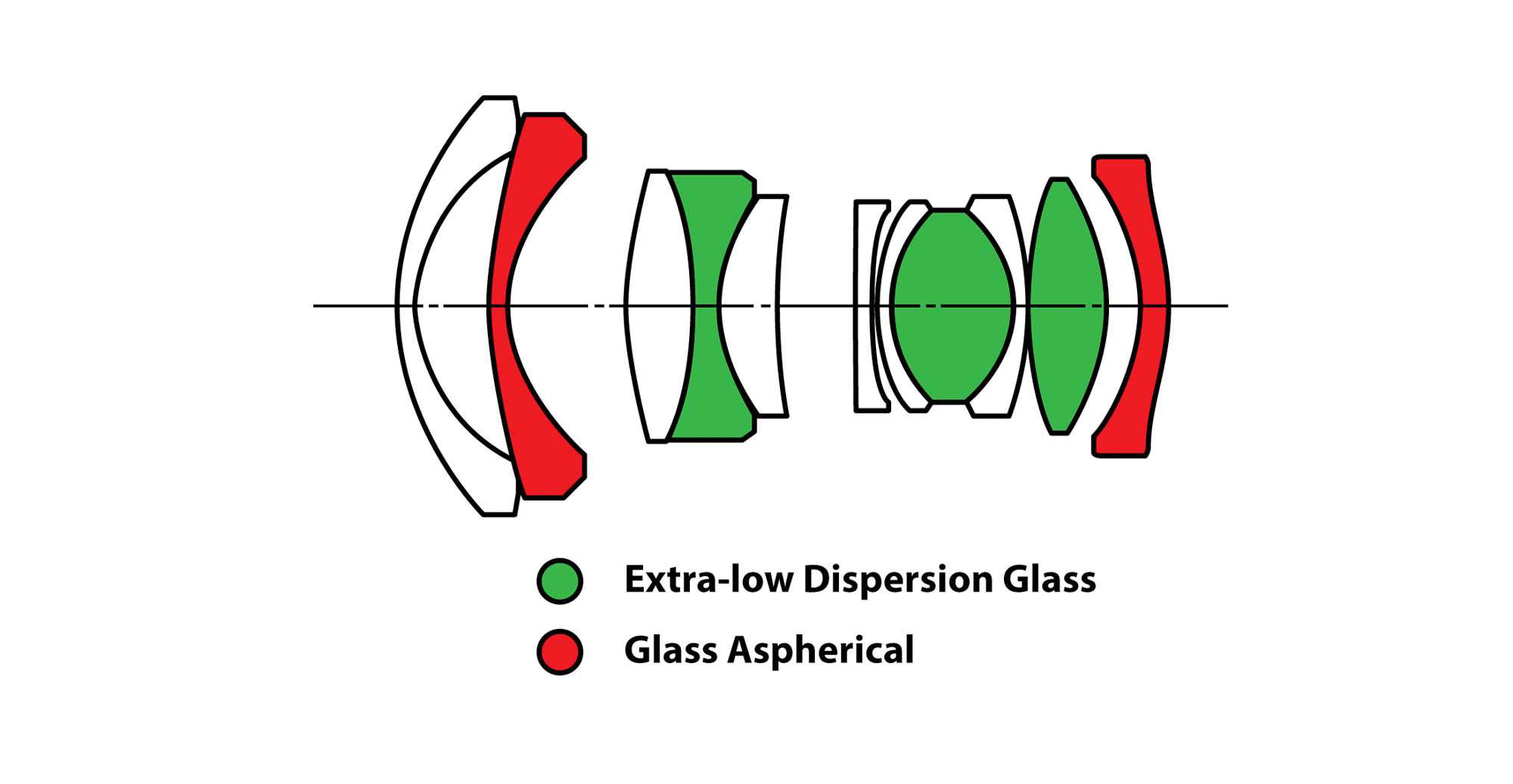 10mm f/2 Zero-D Lens - MFT - Afbeelding 11