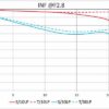 100mm f/2.8 2X Ultra-Macro APO Lens - L-mount - Afbeelding 9