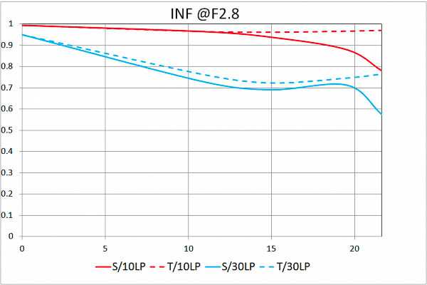 100mm f/2.8 2X Ultra-Macro APO Lens - Nikon Z - Afbeelding 13