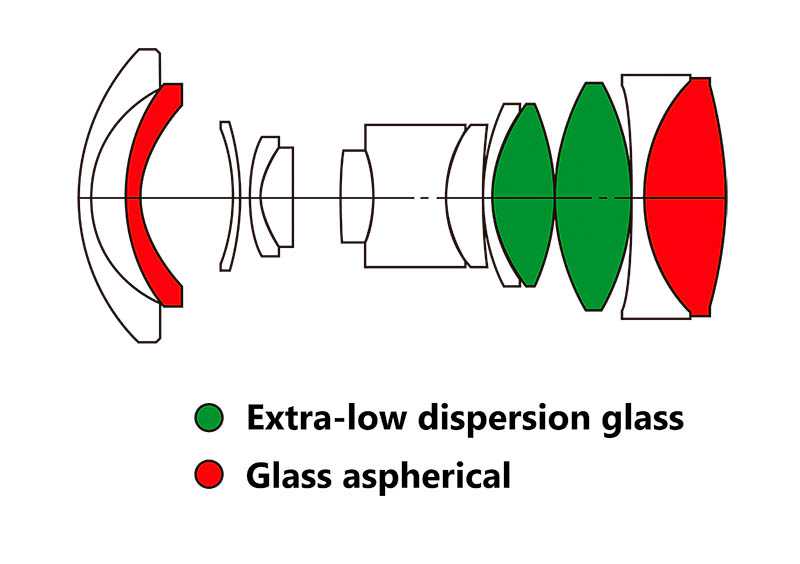 14mm f/4 DSLR Zero-D Lens - Nikon F (AI) - Afbeelding 8