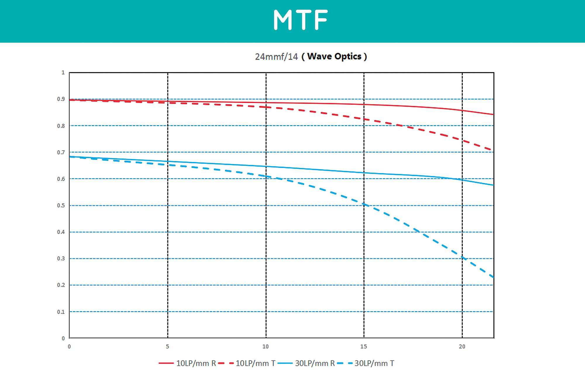 24mm f/14 2X Macro Probe Lens (Cine) - Canon EF - Afbeelding 8