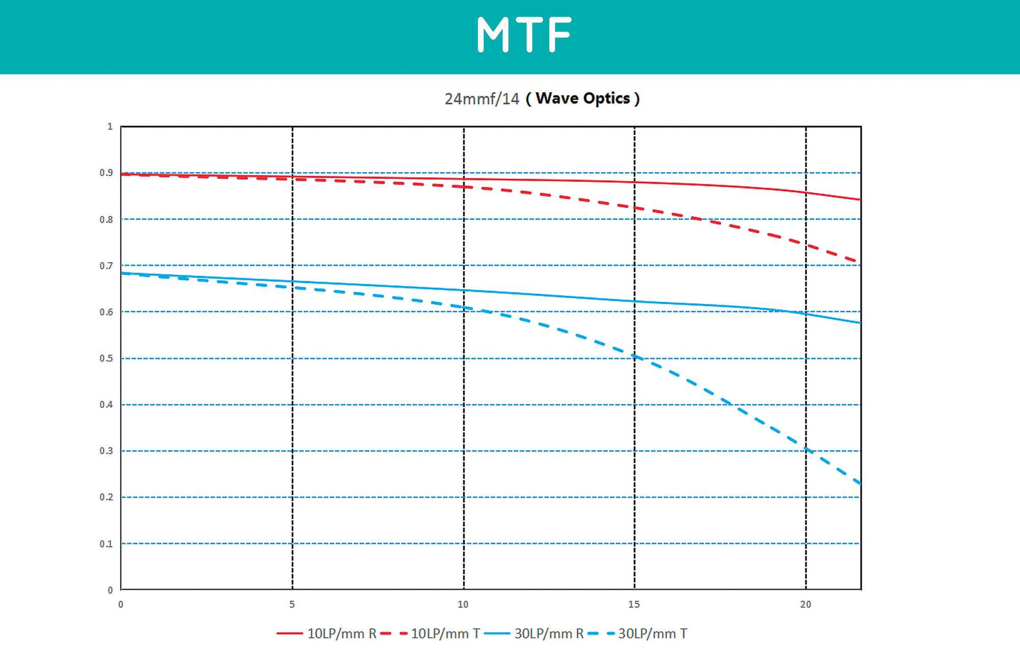 24mm f/14 2X Macro Probe Lens (STD) - Pentax K - Afbeelding 10