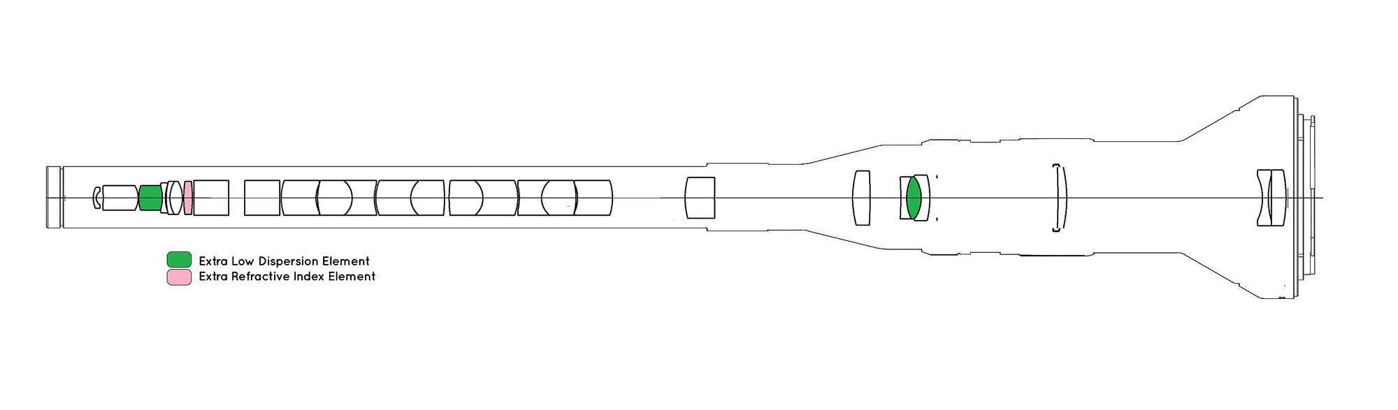 24mm f/14 2X Macro Probe Lens (Cine) - Arri PL - Afbeelding 7