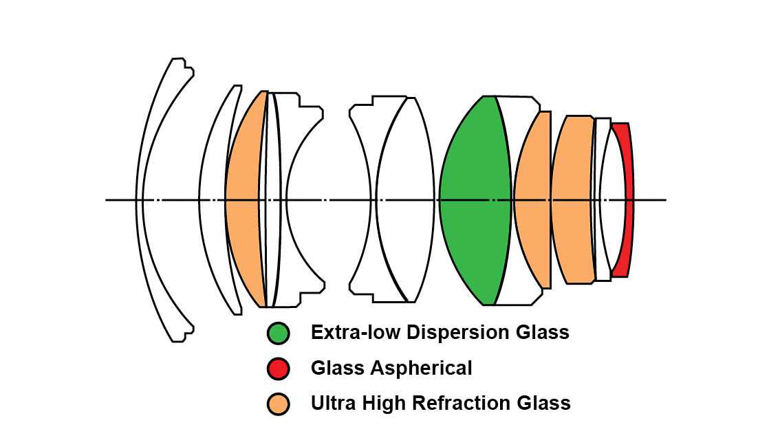 Argus 45mm f/0.95 FF - Sony FE - Afbeelding 9
