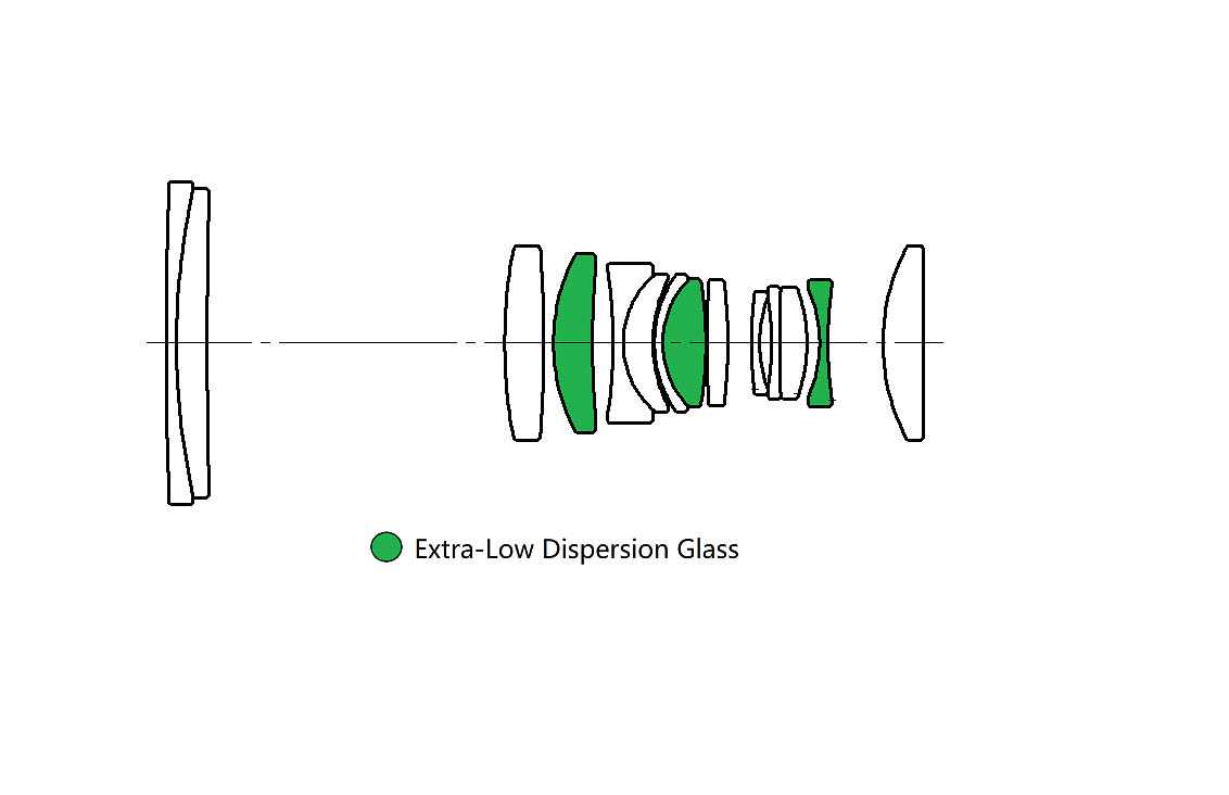 50mm T2.9 Macro APO Cine Lens - MFT - Afbeelding 19